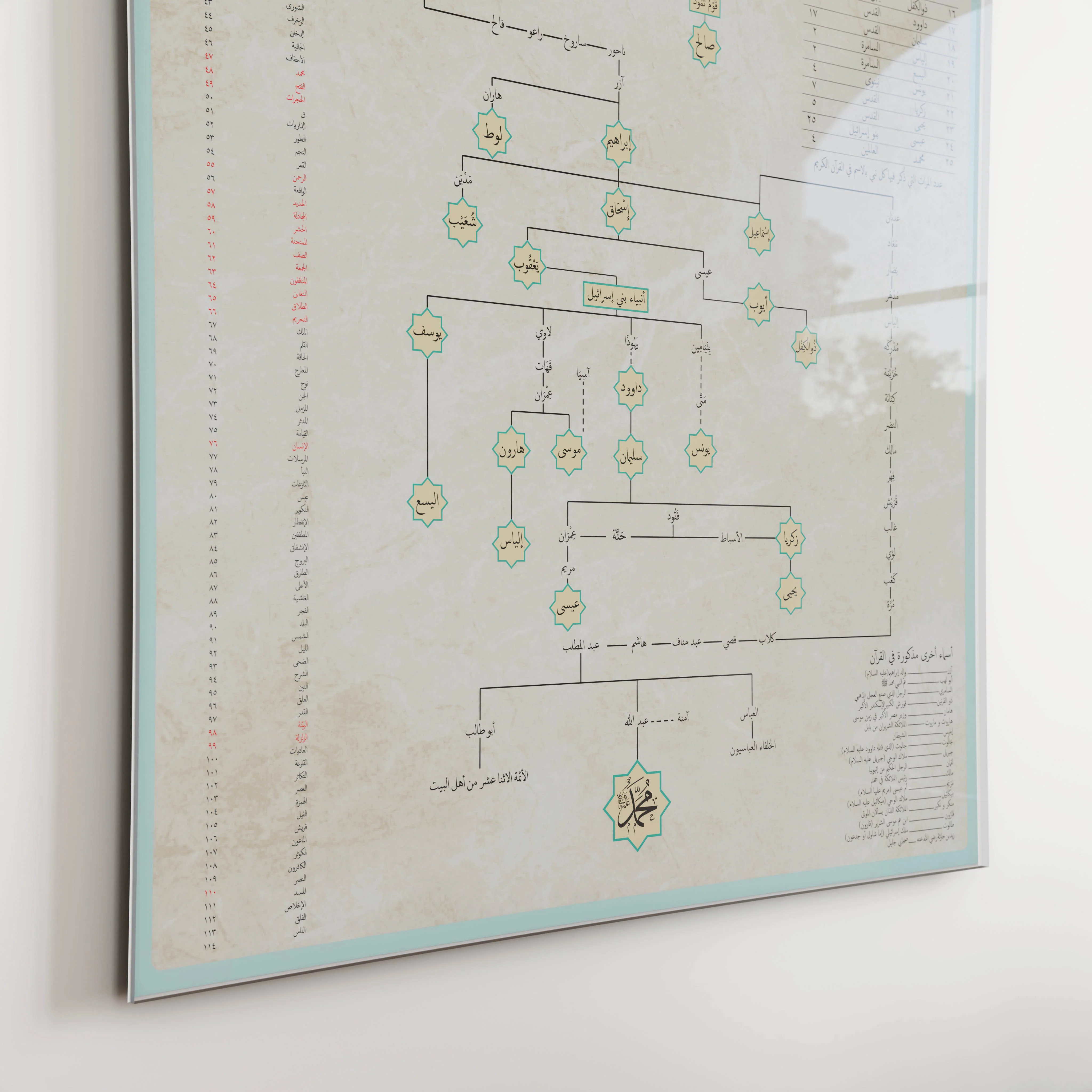 Islamic Prophet Family Tree - English Educational Poster - Image 8
