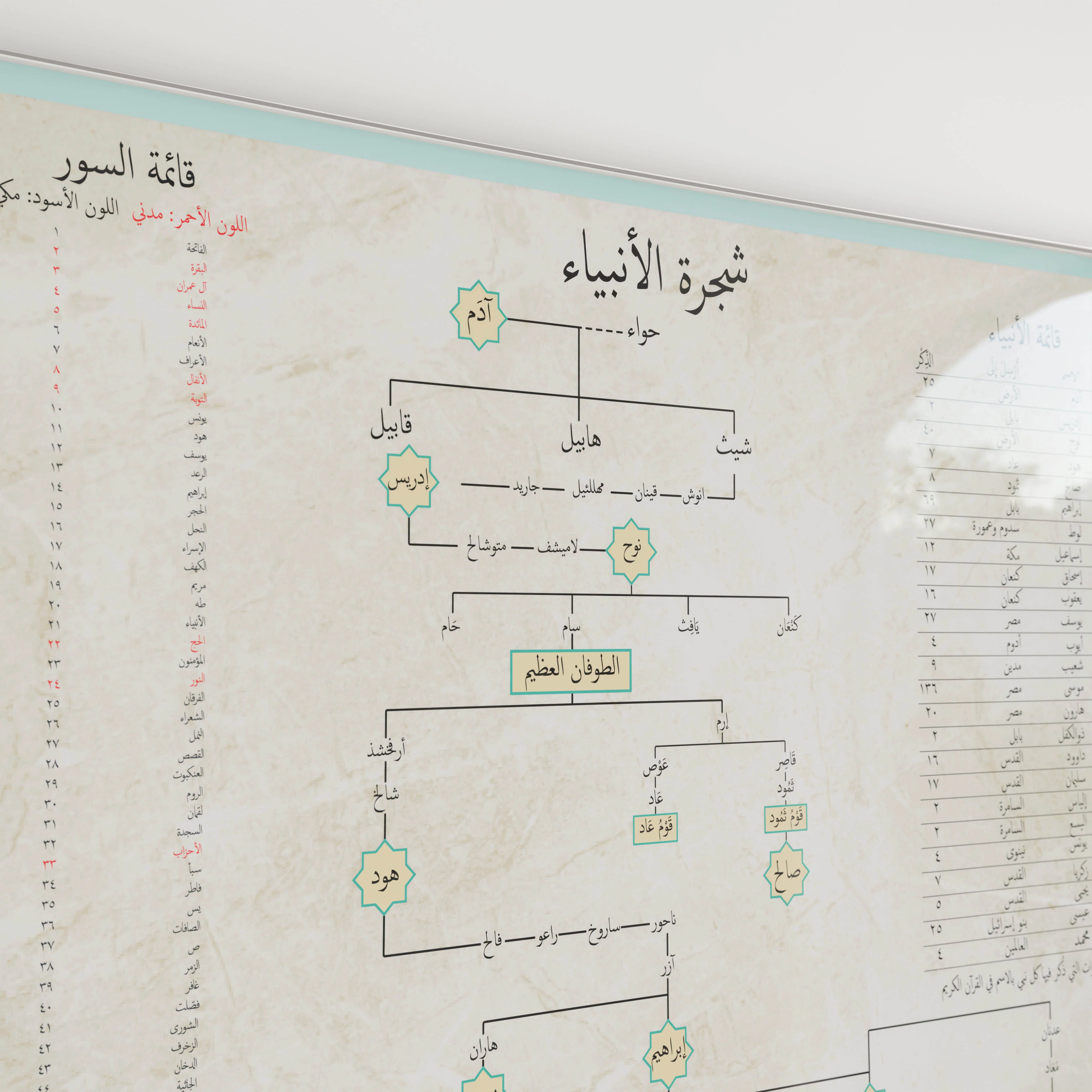Islamic Prophet Family Tree - English Educational Poster - Image 9