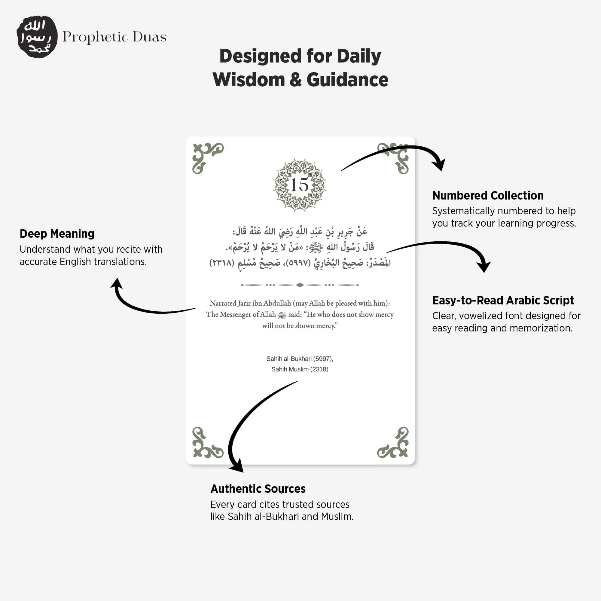Islamic Reflection Cards with Wooden Stand – Daily Duas, Hadith & Asma Ul Husna - Image 6